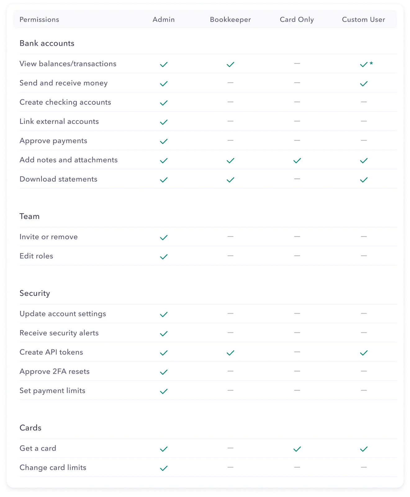 Mercury Add a Bookkeeper